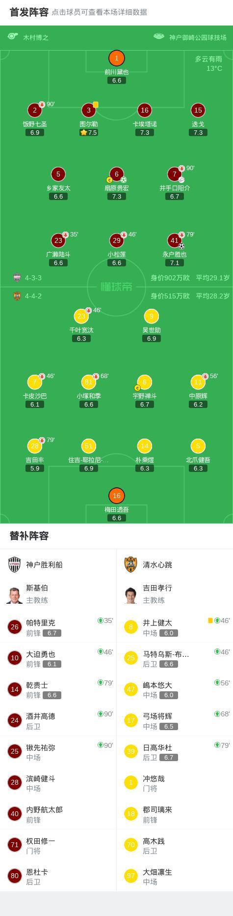 云开体育网址-神户胜利船2-0清水心跳,永户胜也建功,扇原贵宏点射