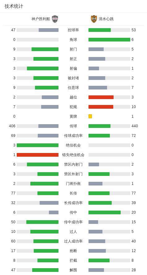 云开体育网址-神户胜利船2-0清水心跳,永户胜也建功,扇原贵宏点射