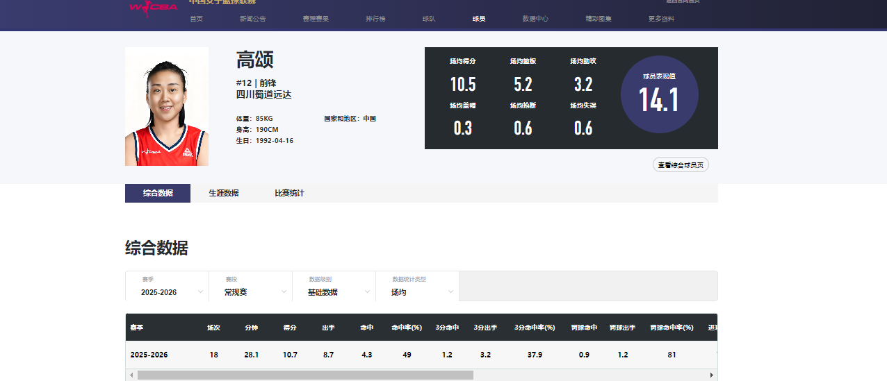 云开体育-轰13分+3记三分!女篮33岁全能锋线越老越香,宫鲁鸣征召她吗?